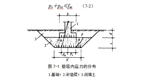 安州地基处理